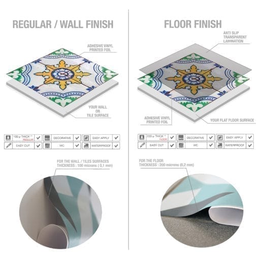 Azulejos Hidráulicos Autocolantes - Material