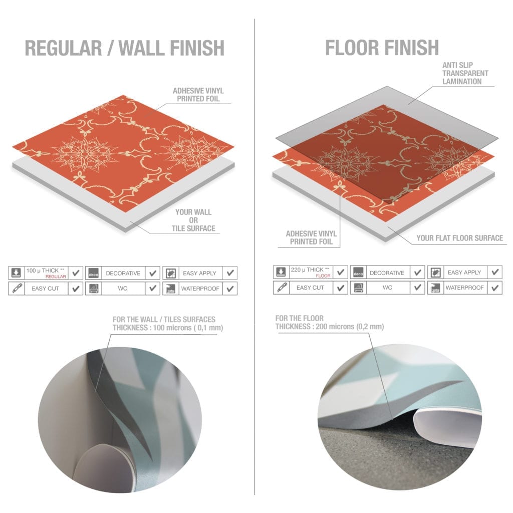 Casadart | Vinis Autocolantes, Papel de Parede e Painéis Decorativos