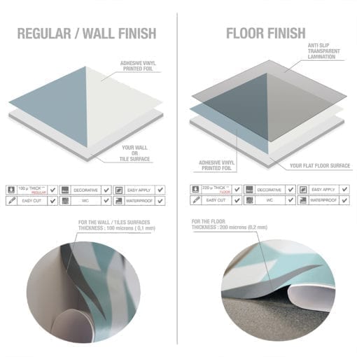 Azul Geométrico - Material