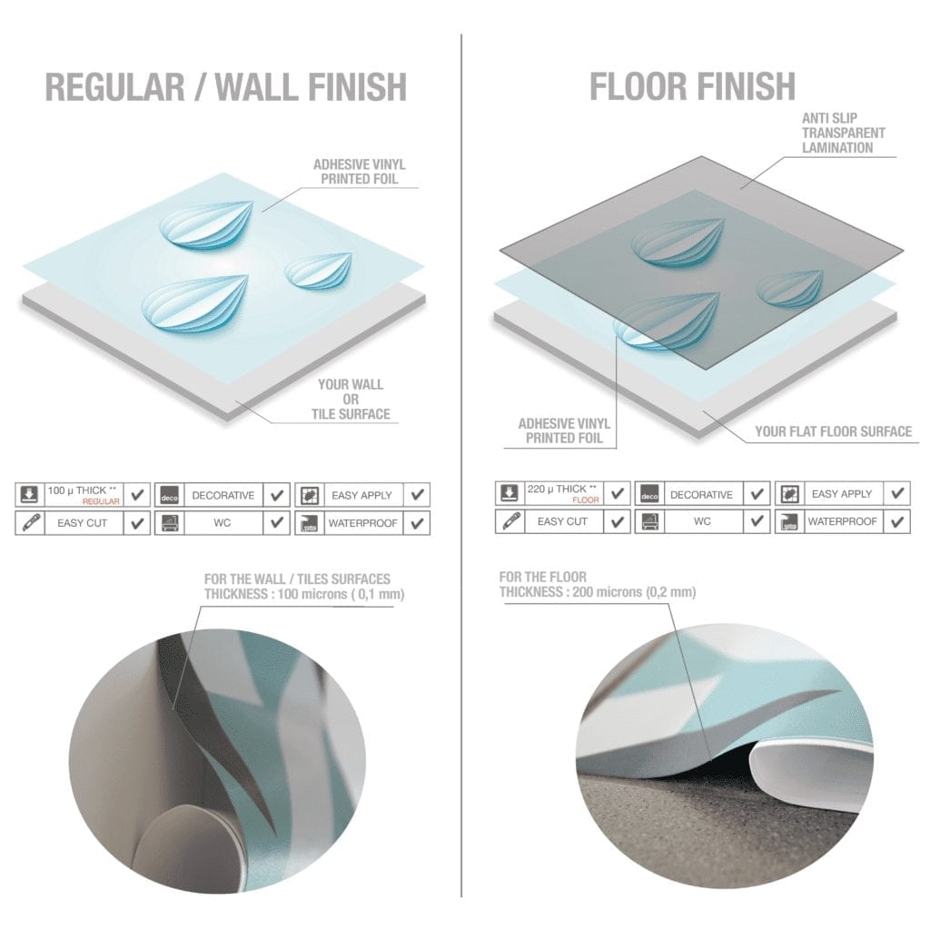 Casadart | Vinis Autocolantes, Papel de Parede e Painéis Decorativos
