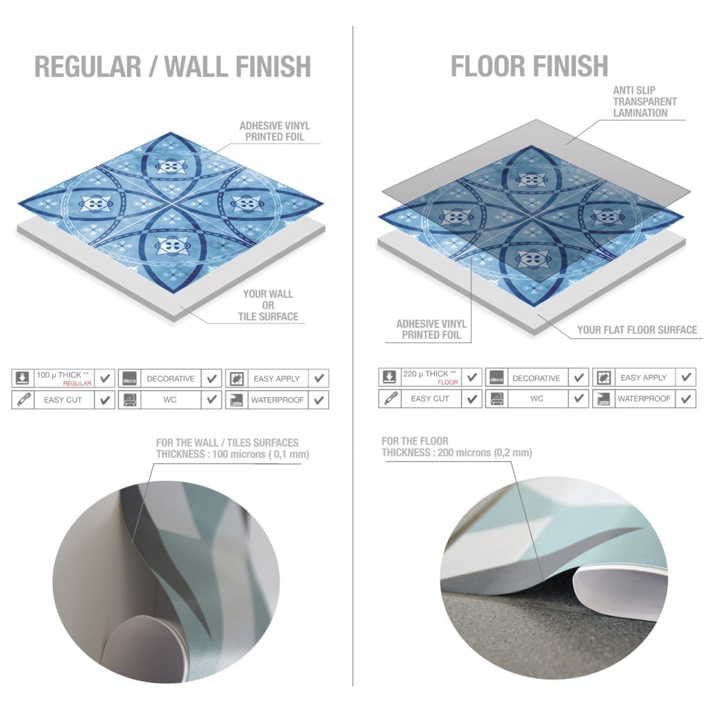 Casadart | Vinis Autocolantes, Papel de Parede e Painéis Decorativos