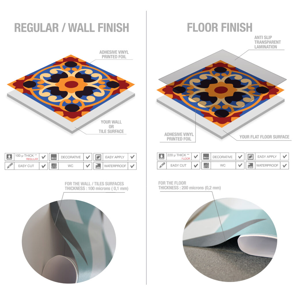 Casadart | Vinis Autocolantes, Papel de Parede e Painéis Decorativos