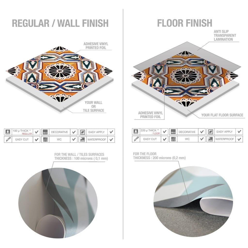 Casadart | Vinis Autocolantes, Papel de Parede e Painéis Decorativos