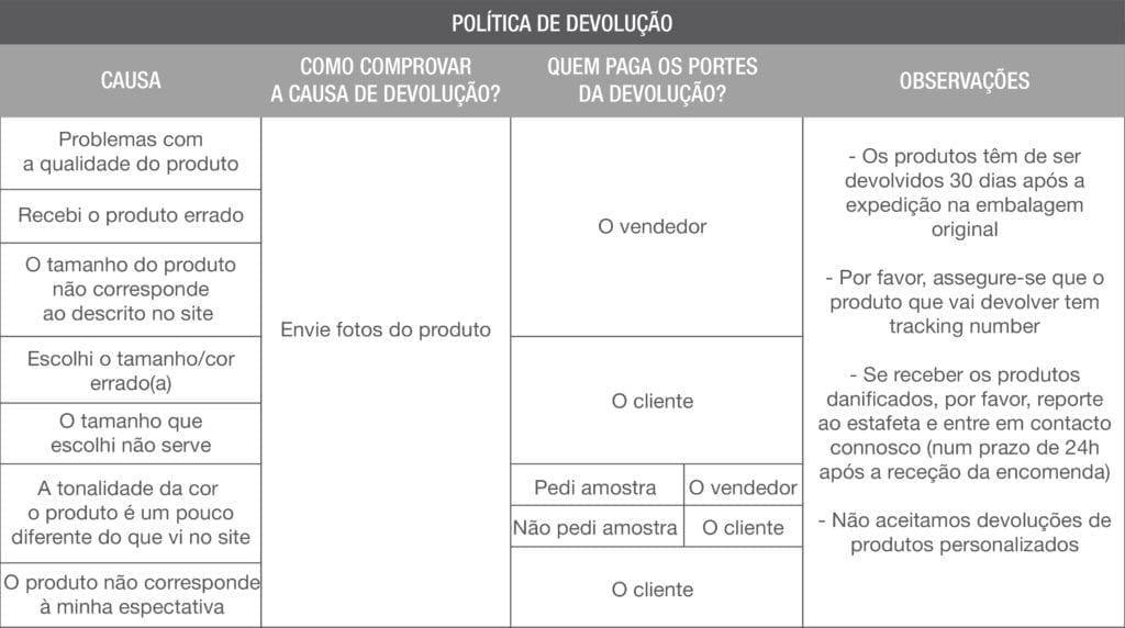 Casadart | Vinis Autocolantes, Papel de Parede e Painéis Decorativos