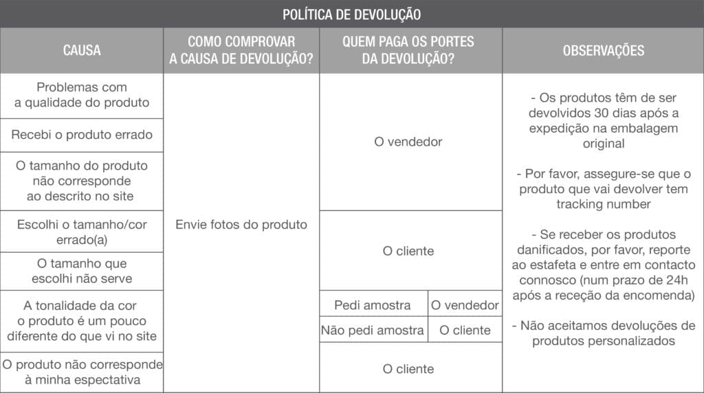 Carrinho