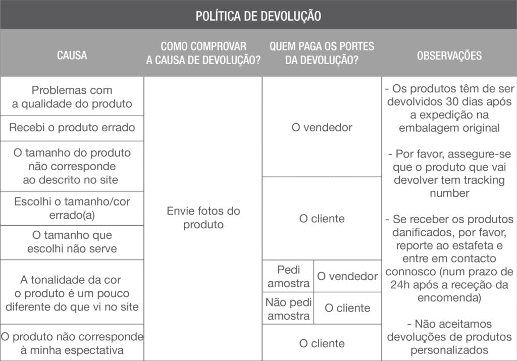 Casadart | Vinis Autocolantes, Papel de Parede e Painéis Decorativos