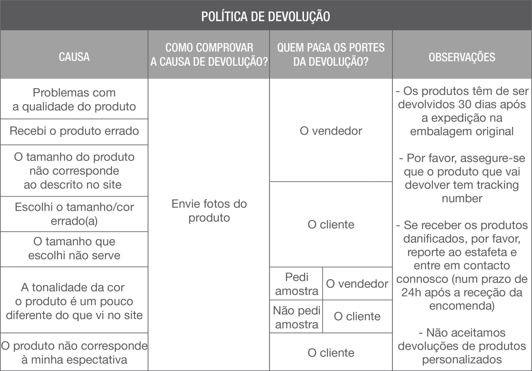 Política de Devolução e Troca - Brasil