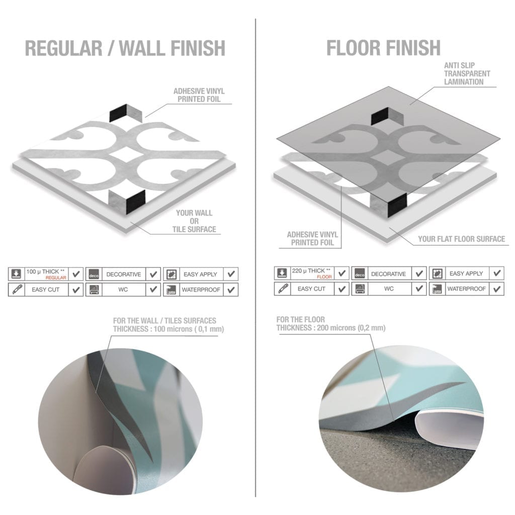 Casadart | Vinis Autocolantes, Papel de Parede e Painéis Decorativos