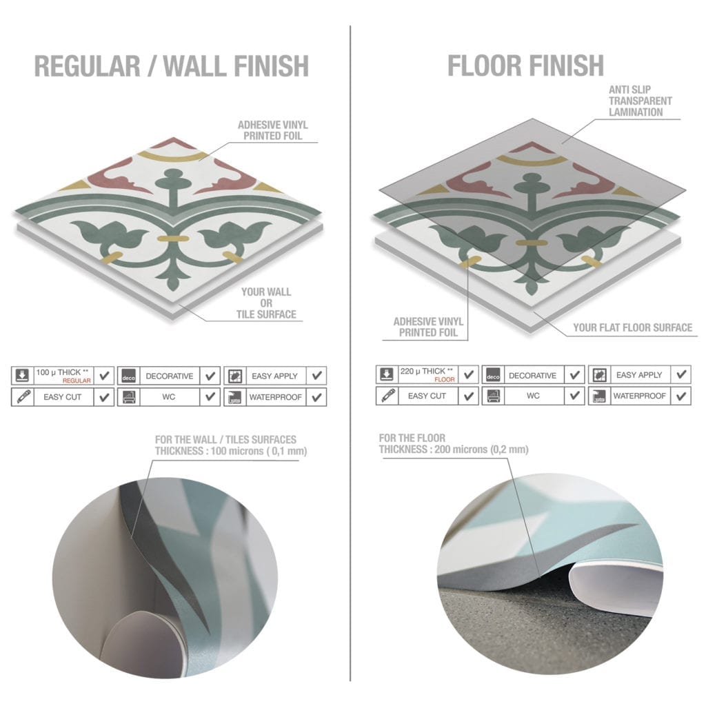 Casadart | Vinis Autocolantes, Papel de Parede e Painéis Decorativos