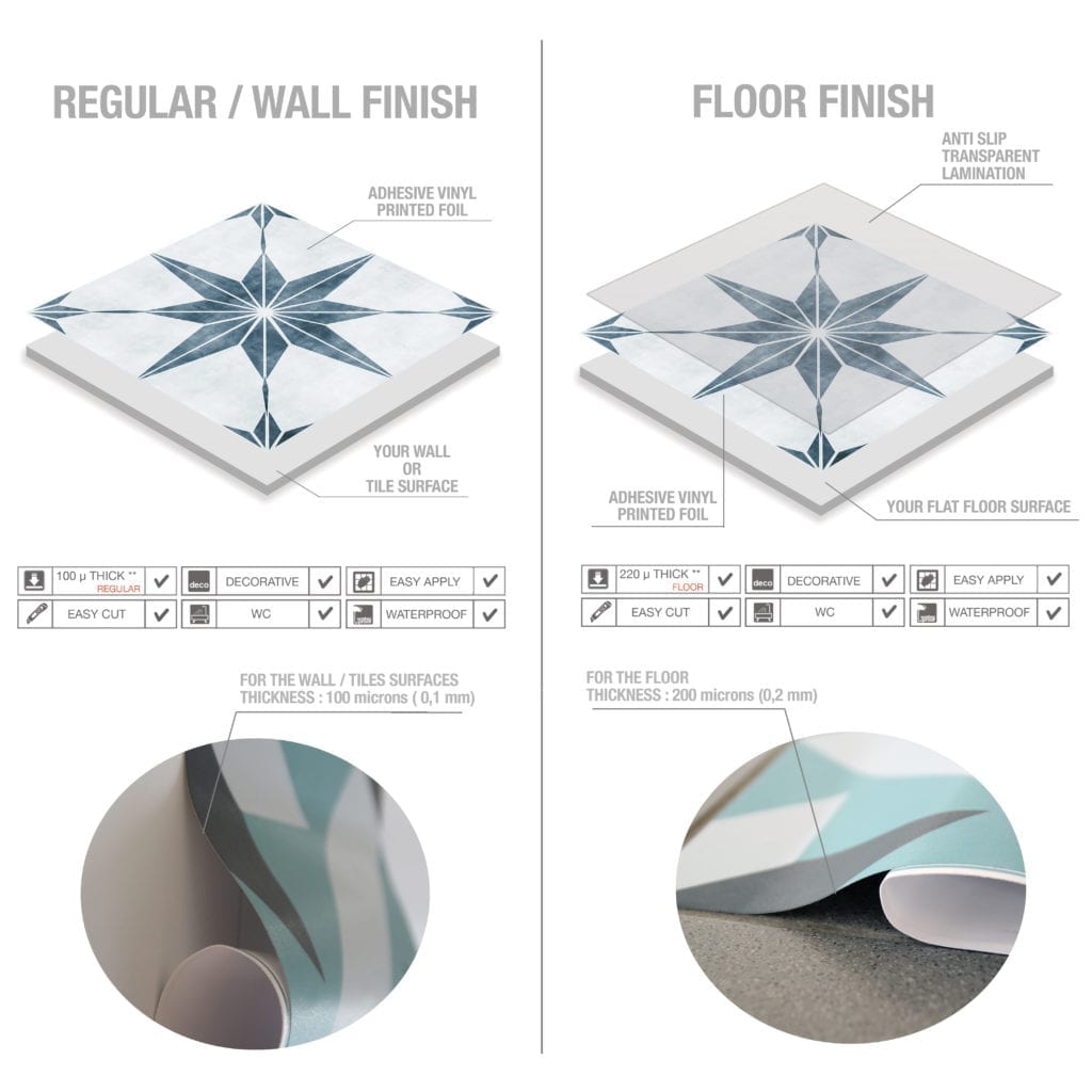 Casadart | Vinis Autocolantes, Papel de Parede e Painéis Decorativos