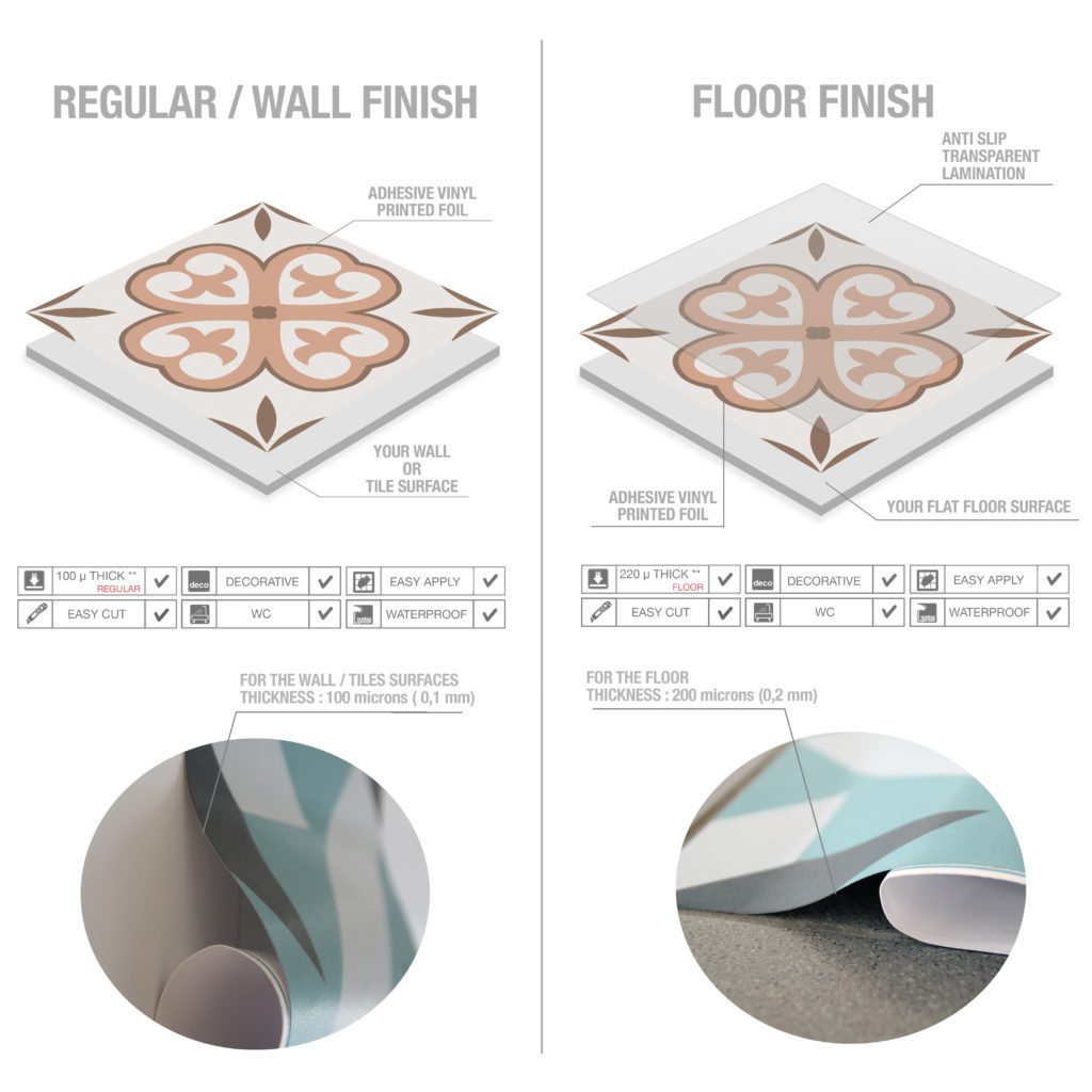 Casadart | Vinis Autocolantes, Papel de Parede e Painéis Decorativos