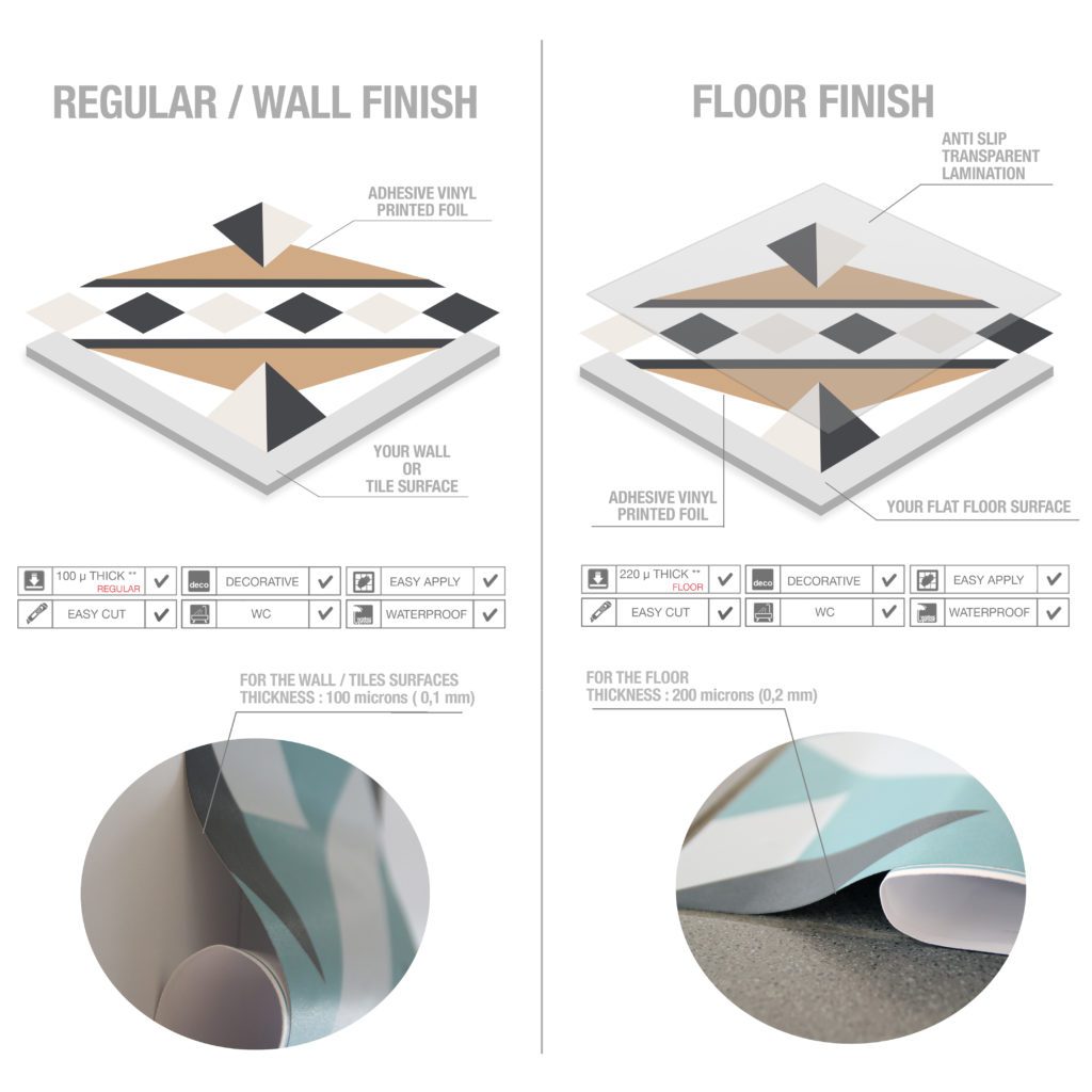Casadart | Vinis Autocolantes, Papel de Parede e Painéis Decorativos