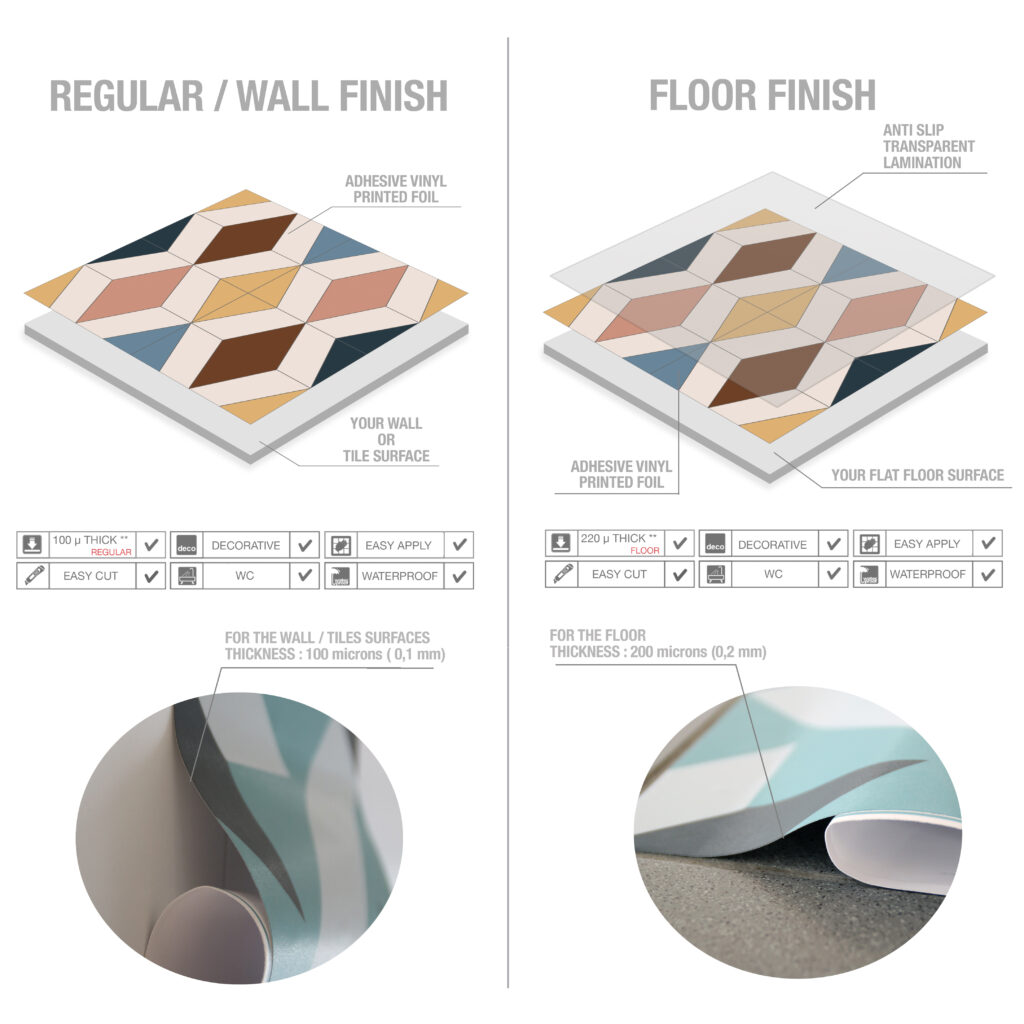 Casadart | Vinis Autocolantes, Papel de Parede e Painéis Decorativos