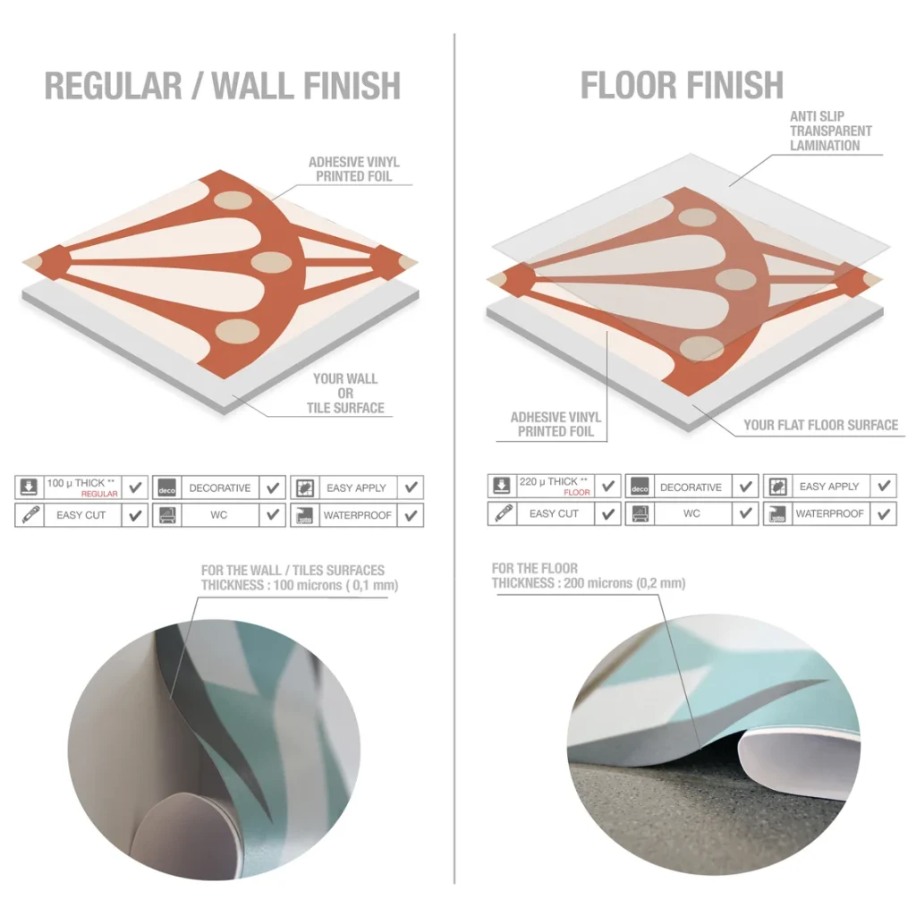 Casadart | Vinis Autocolantes, Papel de Parede e Painéis Decorativos