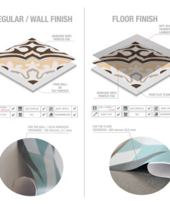Two-panel infographic comparing Regular Wall Finish (left) and Floor Finish (right): cross-section of decorative adhesive vinyl foil over a tile surface and a laminated floor surface, with circular close-ups of the textures.
