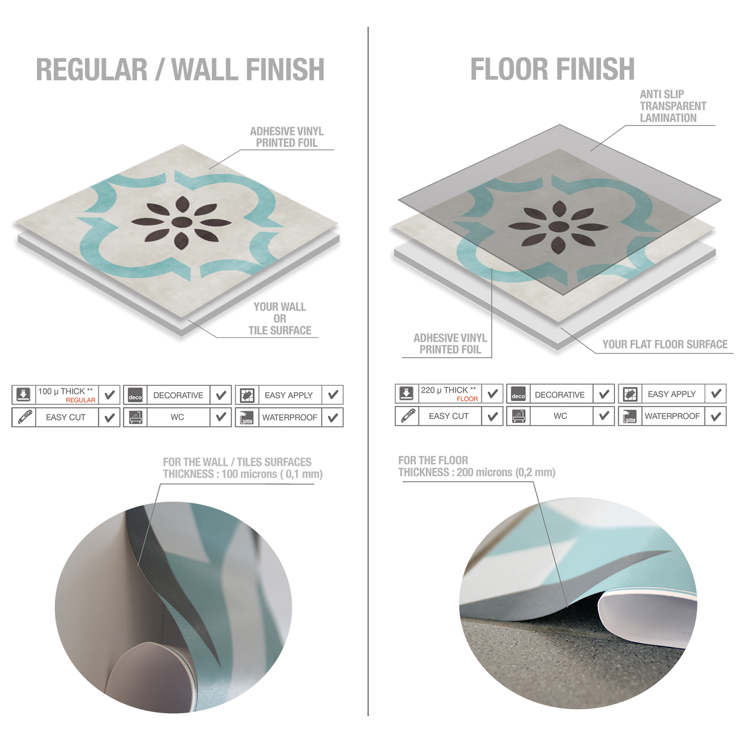 FLOOR-TECHNOLOGy | Casadart | Vinis Autocolantes, Papel de Parede e Painéis Decorativos Split infographic showing wall tile finish on the left (regular finish with adhesive vinyl foil) and floor tile finish on the right (laminated, anti-slip surface), each with sample tile patterns and close-up texture views.