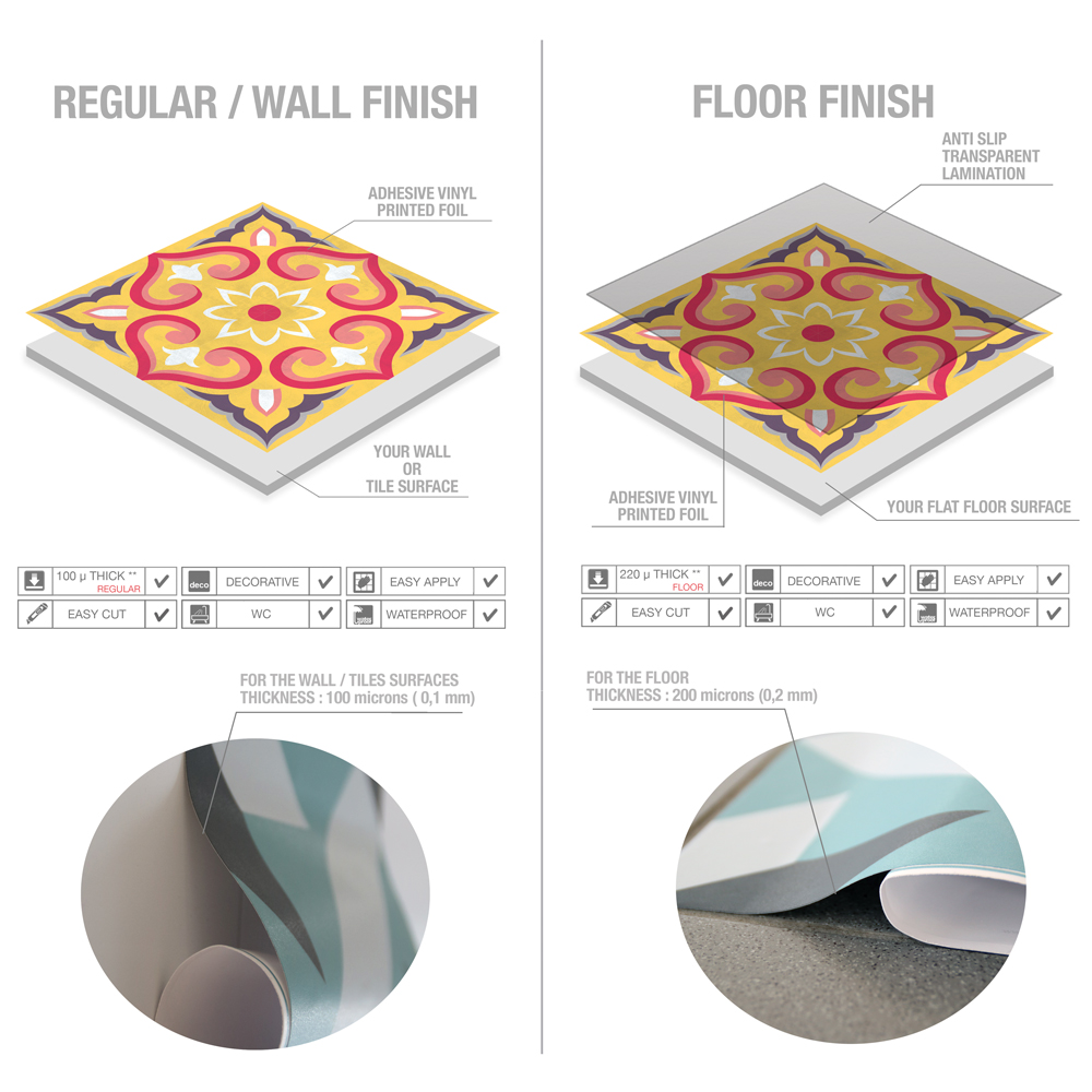 4Seville-Tile-Stickers-Technology | Casadart | Vinis Autocolantes, Papel de Parede e Painéis Decorativos Split infographic comparing regular wall finish and floor finish options, showing decorative tile design and close-up samples to illustrate texture and application results.