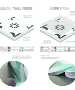 Split infographic: left shows regular wall finish with decorative adhesive vinyl; right shows floor finish with anti-slip laminated surface.
