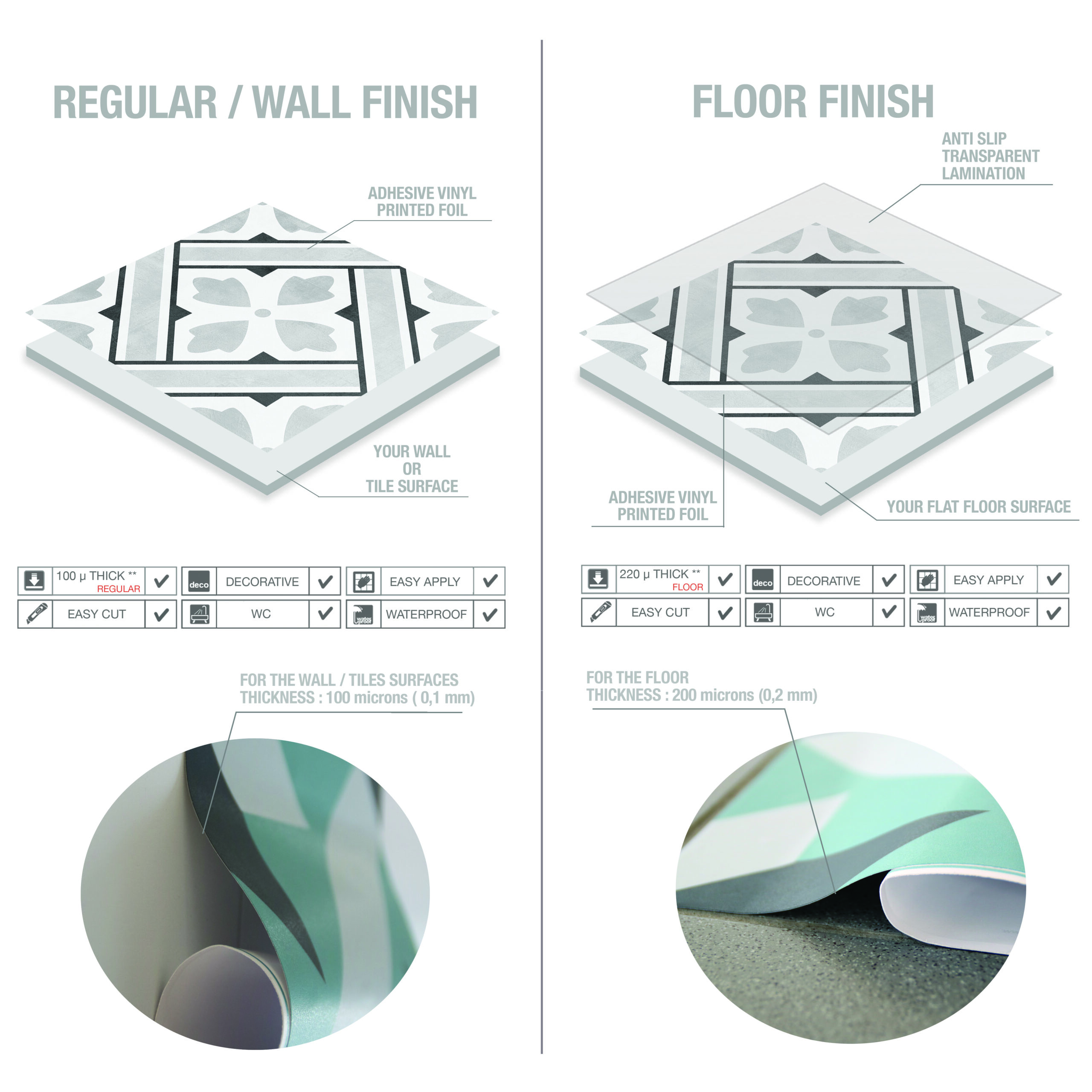 FLOOR TECHNOLOGY HORIZONTAL | Casadart | Vinis Autocolantes, Papel de Parede e Painéis Decorativos Split image comparing wall finish (left) vs floor finish (right) with labeled sample tiles and finish notes.