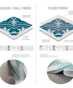 Side-by-side diagram of wall vs floor finishes: decorative tile samples with labels for adhesive vinyl printed foil on the wall and anti-slip laminated floor surface.
