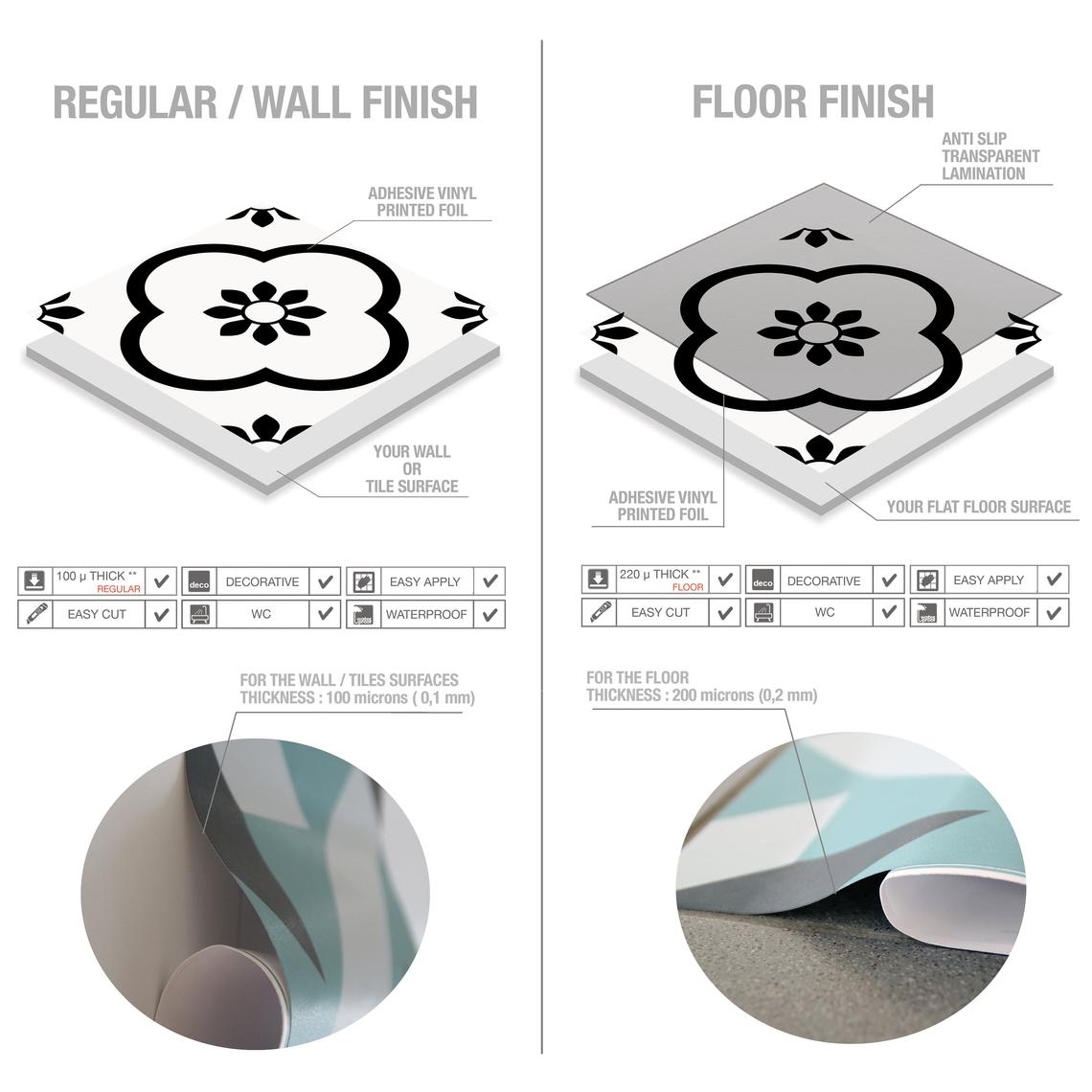 il_1140xN1656526745_dmfl | Casadart | Vinis Autocolantes, Papel de Parede e Painéis Decorativos Split infographic comparing wall and floor finishes: left panel shows regular wall finish with decorative adhesive foil and wall sample; right panel shows floor finish with anti-slip laminated surface and floor sample.