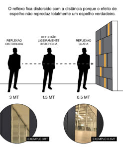 Diagram showing people at different distances from a tall mirror, illustrating distortion of reflection (3 MT, 1.5 MT, 0.5 MT) with orange distortion guides and bottom examples labeled EXEMPLO 3MT and EXEMPLO 0.5MT.