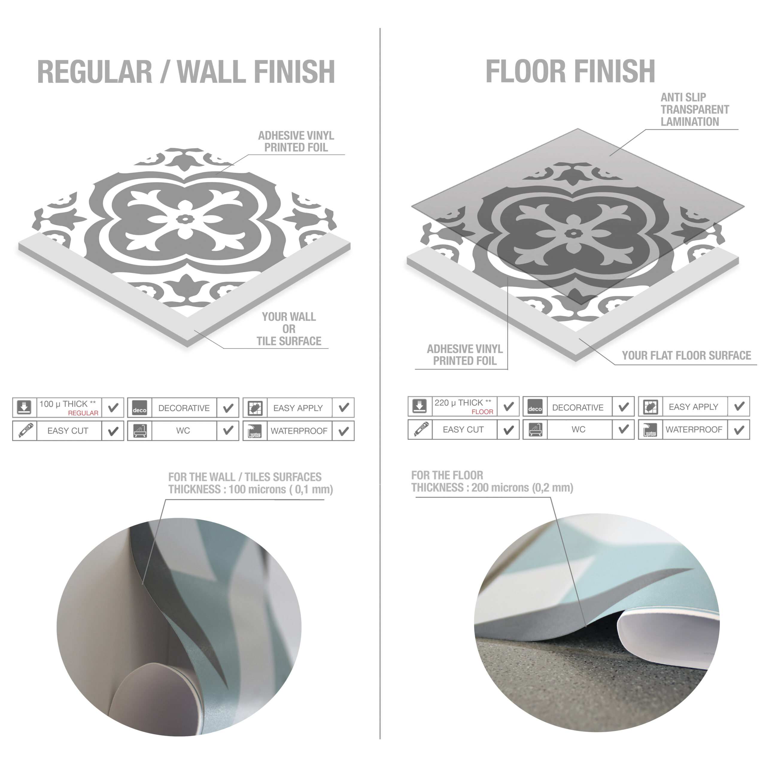 technology | Casadart | Vinis Autocolantes, Papel de Parede e Painéis Decorativos Infographic comparing wall/tiling finishes: left shows regular wall finish; right shows floor finish with anti-slip laminate and decorative vinyl foil.